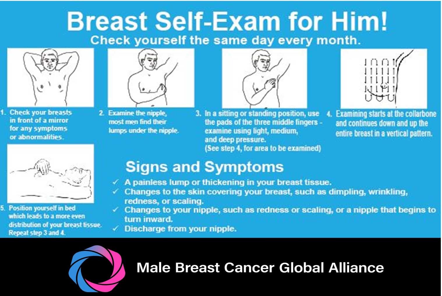 Self Exam Cards The Male Breast Cancer Global Alliance Self Exam Cards The Male Breast Cancer Global Alliance